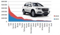 "АвтоВАЗ" останавливает конвейер, Haval открывает вторую смену. Итоги продаж автомобилей в России в сентябре